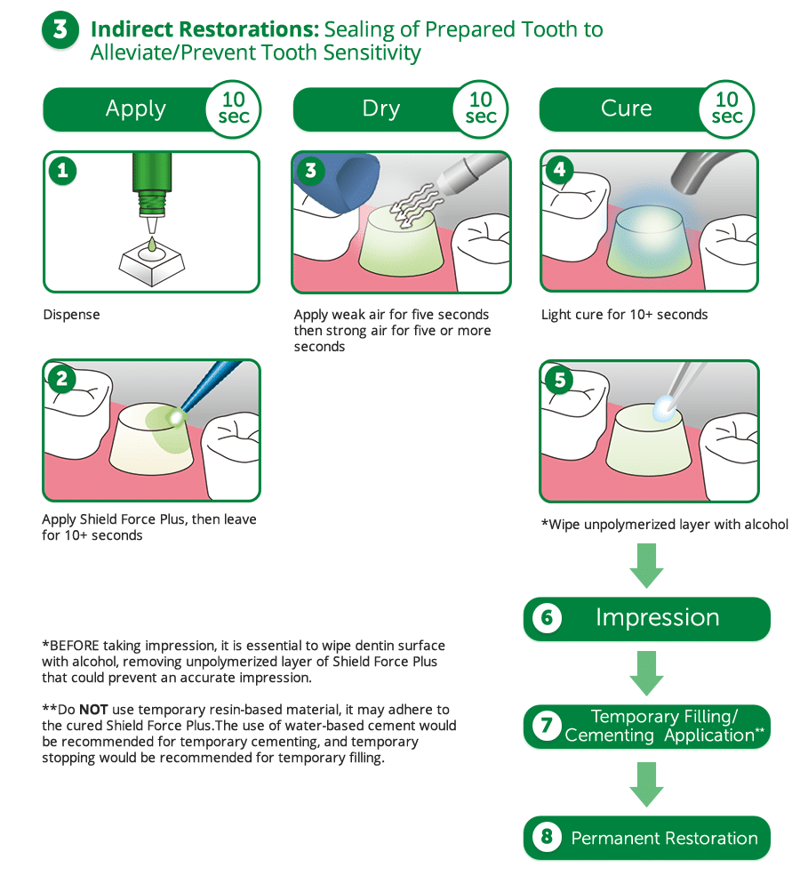 Chống ê Shield Force Plus | Nha Việt Dental
